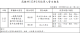 1150209_役政科115年2月役男入營日程表