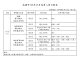 高雄市113年11月役男入營日程表3