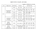 高雄市113年11月役男入營日程表1