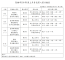 114.5.22役政科114年6月上半月役男入營日程表