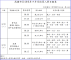 1140606役政科114年6月下半月役男入營日程表