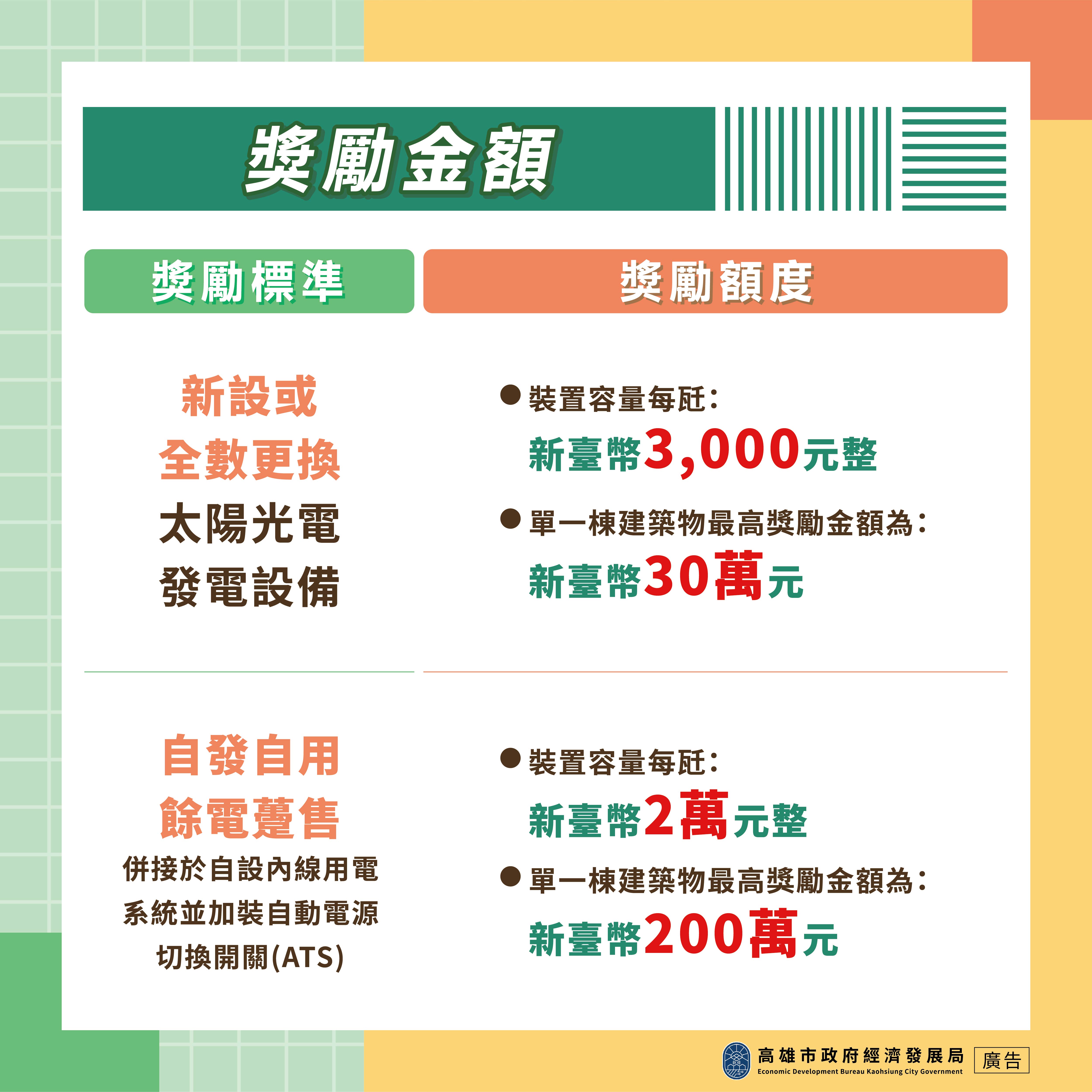 115年高雄經發局補助懶人包圖卡