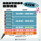 圖說4：高市府續推「2025商圈夜市優惠券」，憑指定演唱會門票即可至6處捷運站及2處活動現場兌換面額50元的商圈夜市優惠券，可在高雄40 處商圈夜市和300 家以上精選店家使用