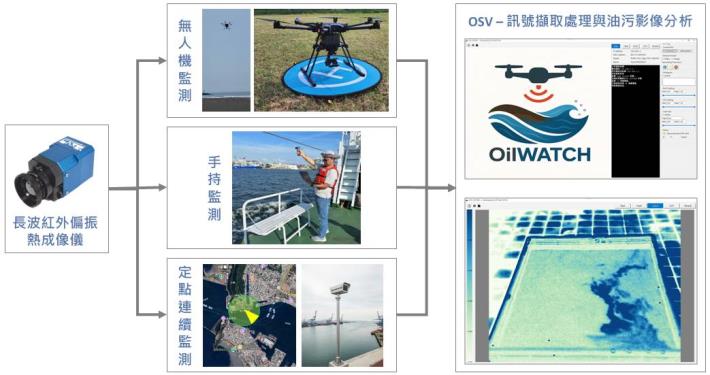 污染防治聯合稽查  導入AI科技全面升級