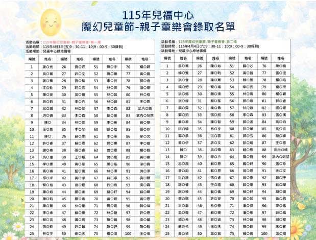 兒福中心魔幻兒童節－親子童樂會錄取名單及參加活動注意事項