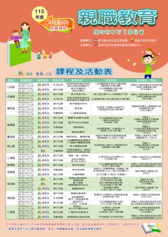 115年度4月至6月辦理免費0至2歲兒童親職教育課程