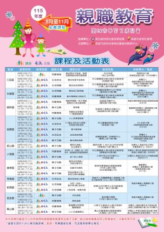 為支持育兒家庭，本中心115年8月至11月於各區辦理62場次0~2歲免費的 親職教育課程及活動，透過生動活潑的方式與爸爸媽媽、阿公阿嬤分享聰明教 養的撇步。歡迎家中有0至2歲兒童家長，逕洽承辦單位報名參加。
