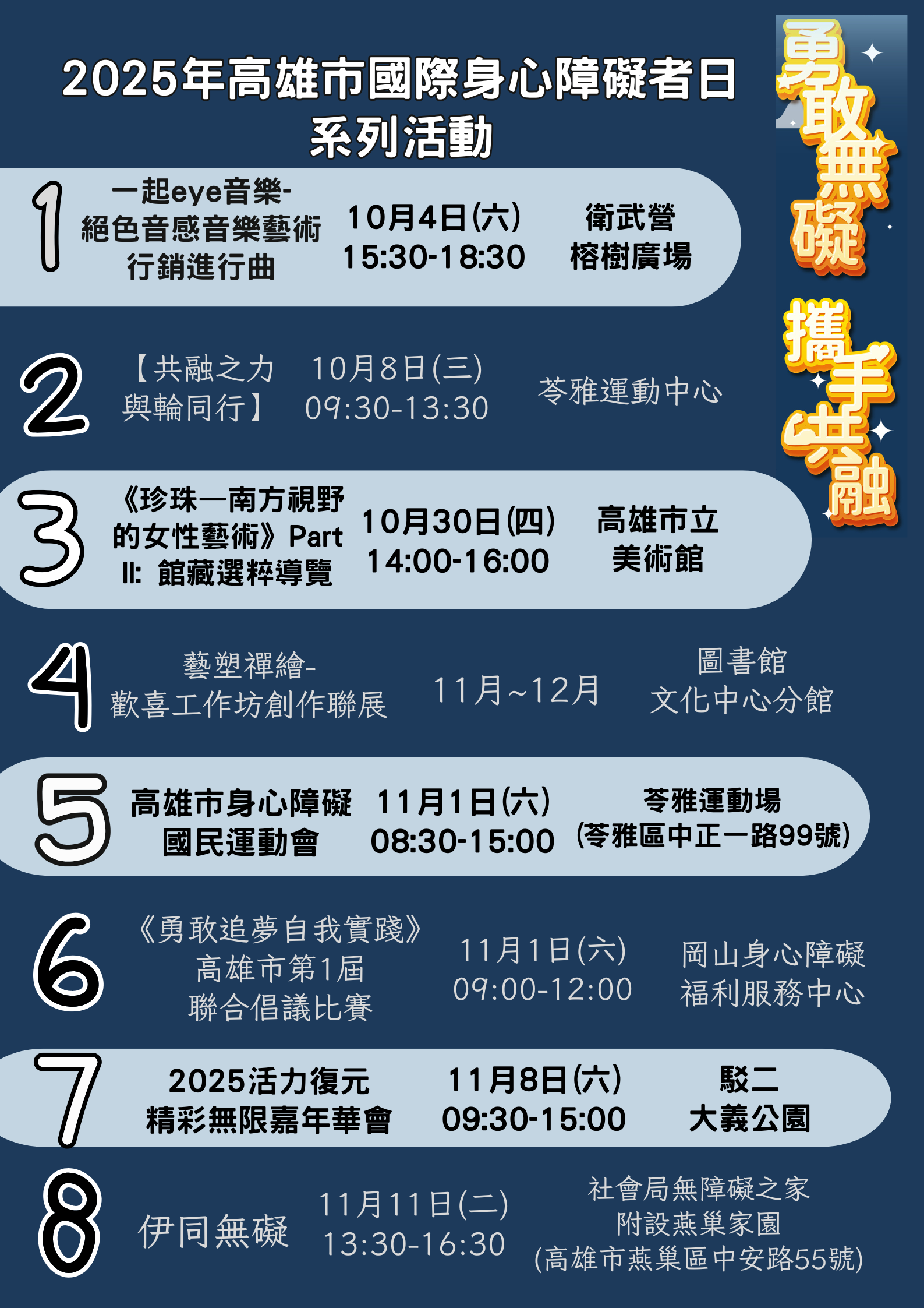 2025高雄市國際身心障礙者日系列活動1