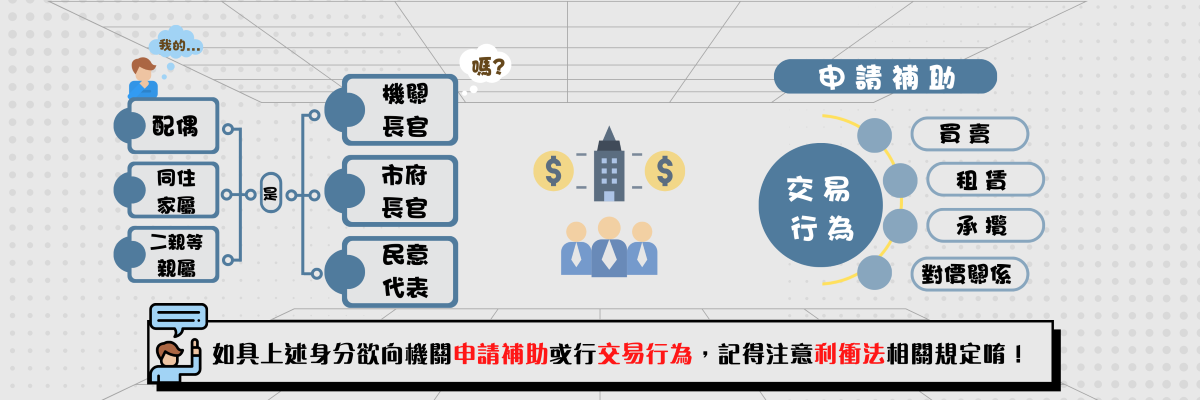 申請補助作業流程圖