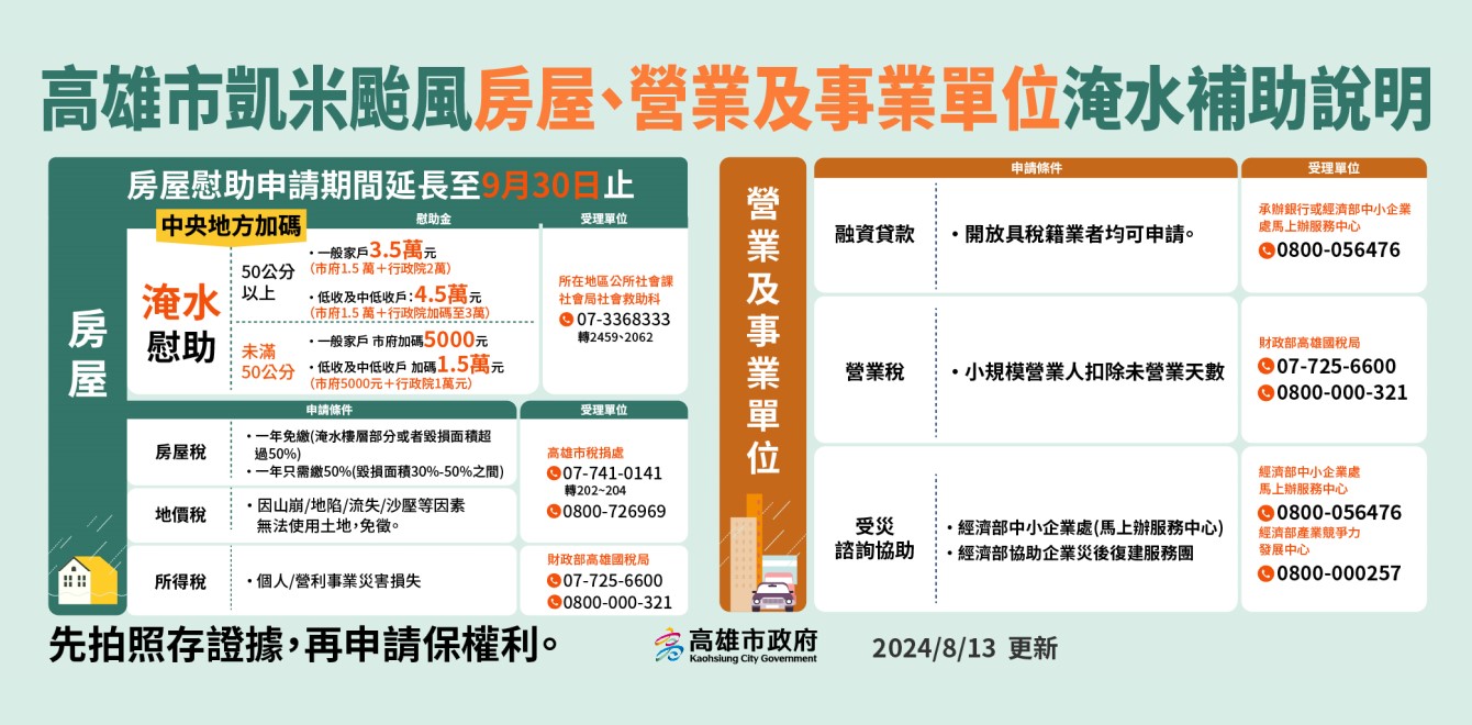 凱米颱風淹水救助說明3/3