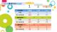 圖2_113年廣義民參簽約統計(促參司提供)