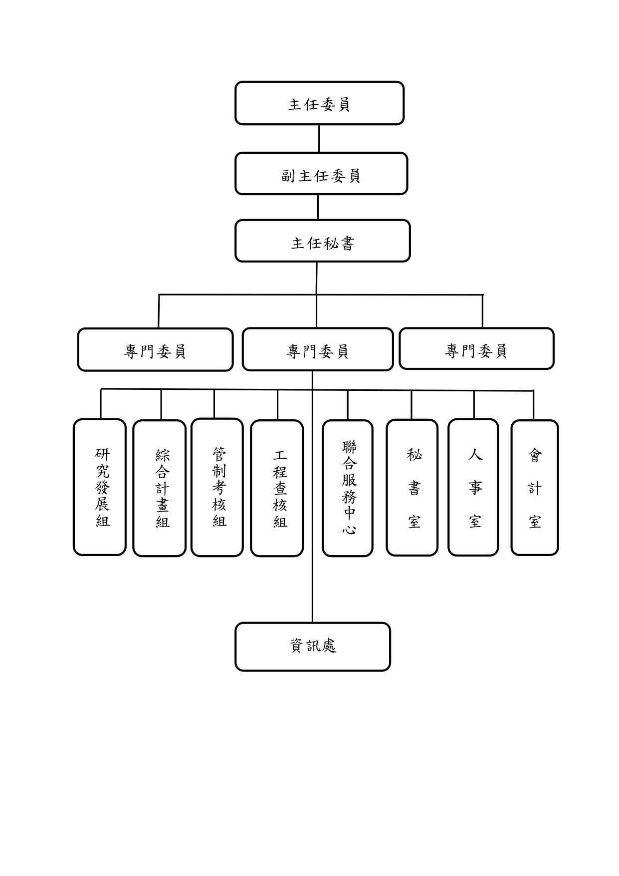 組織圖