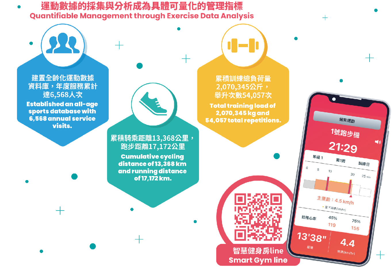 智慧健身房