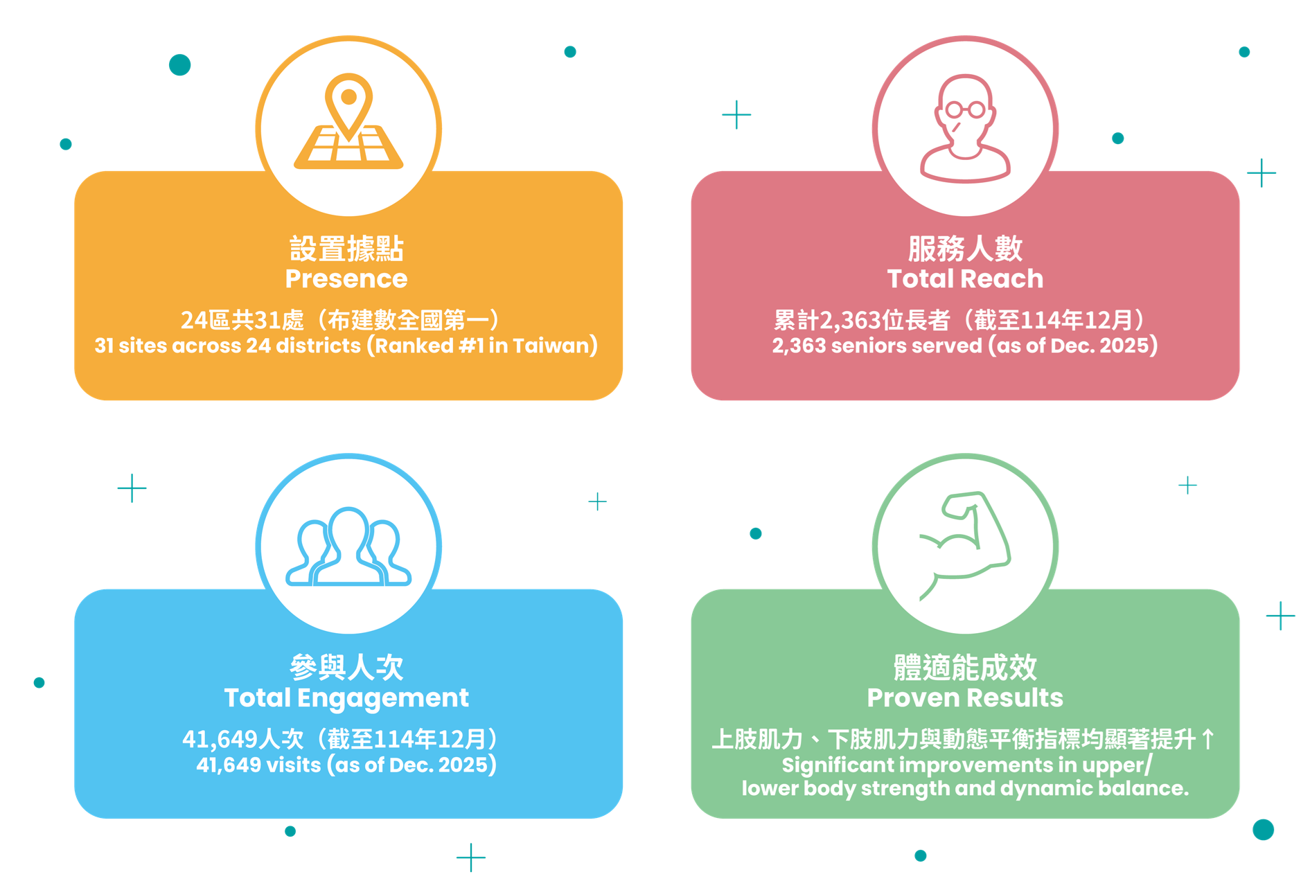 銀髮健身俱樂部