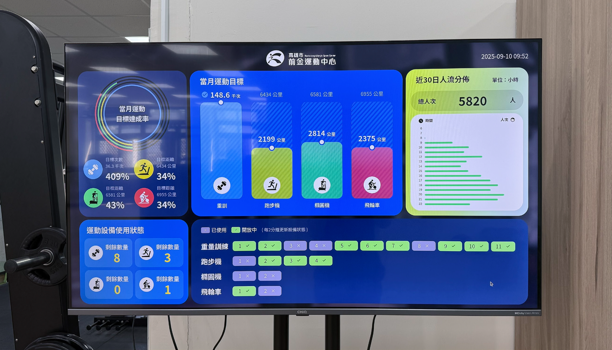 智慧健身房