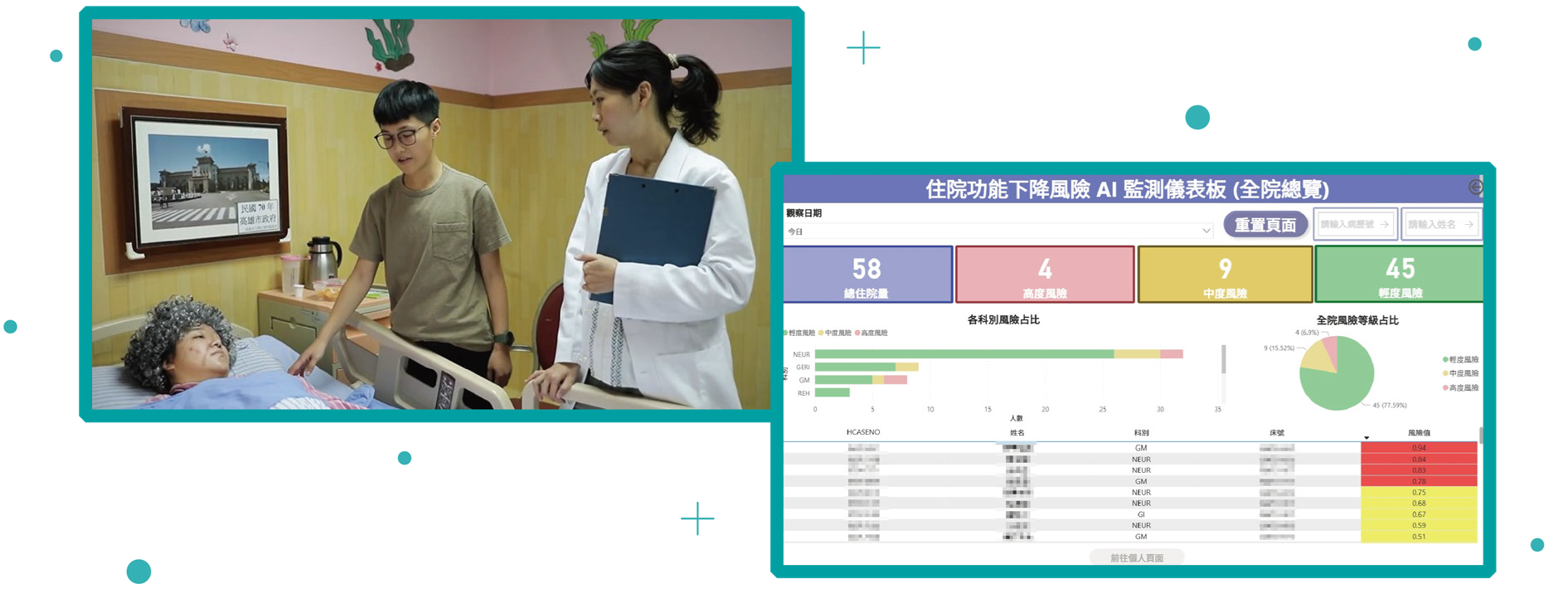 臨床狀態評估效益最佳化