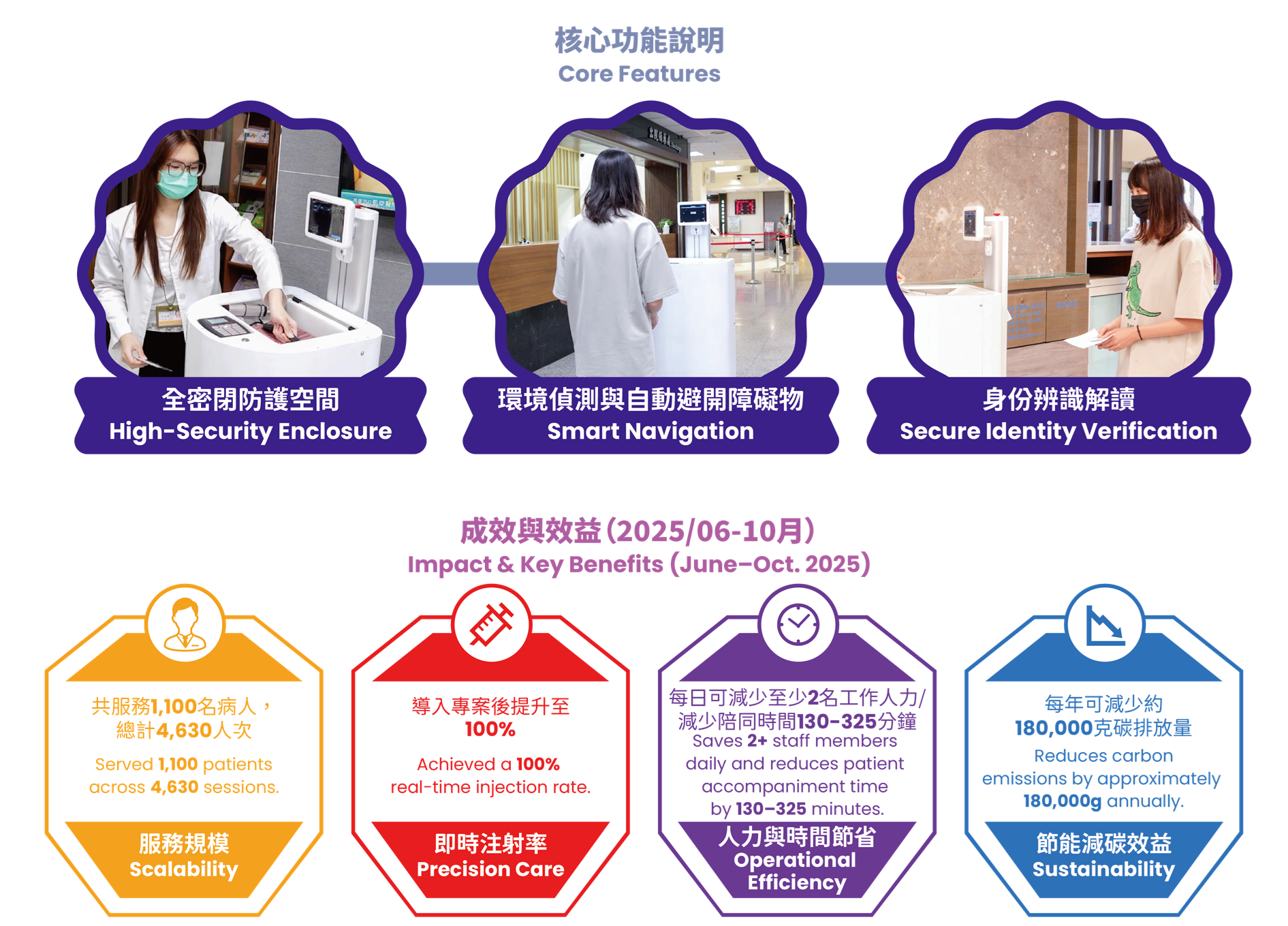 藥品輔助傳送機器人-核心功能說明