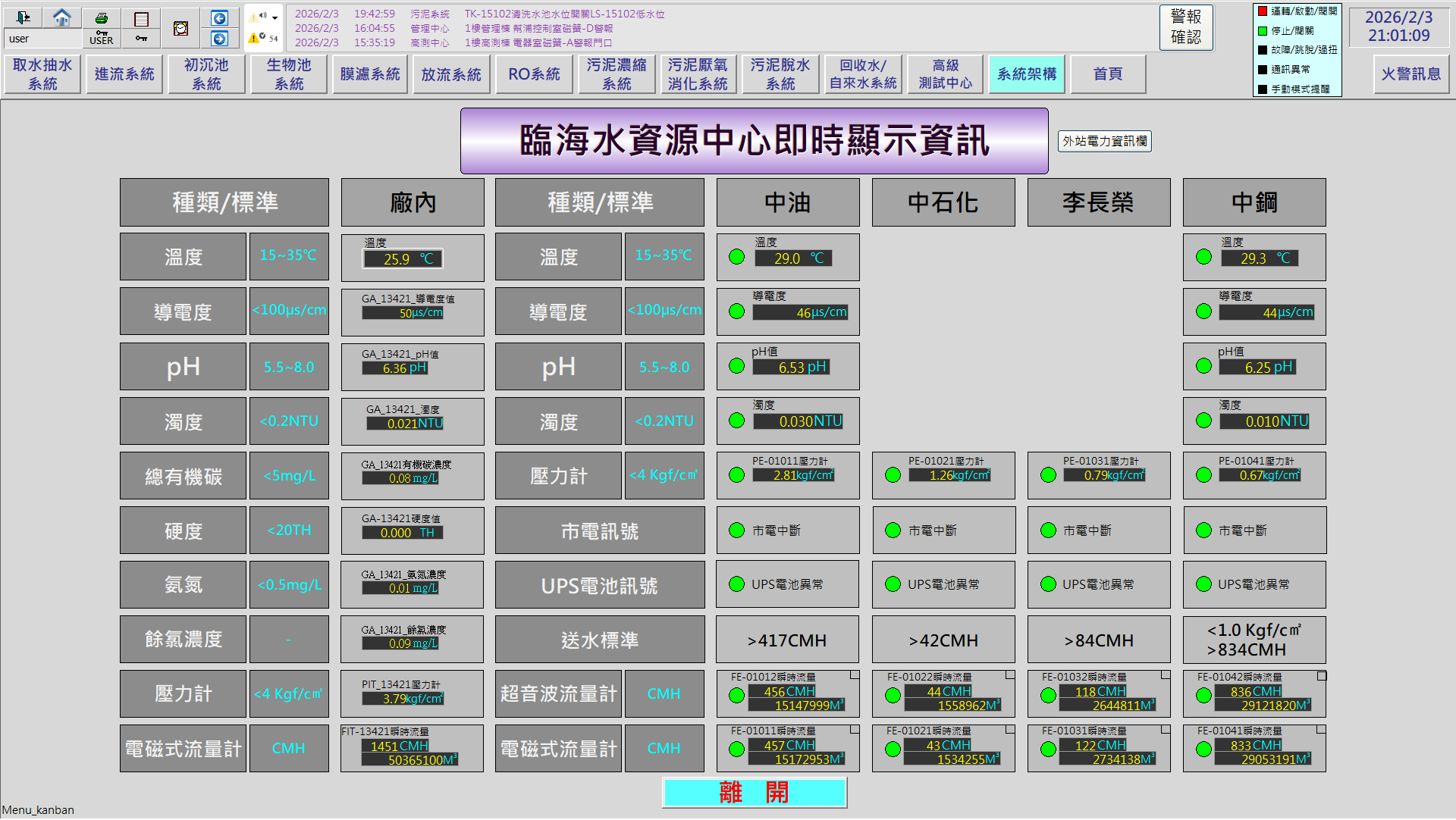 水資源中心應用