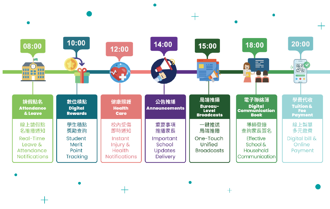 高雄校園通