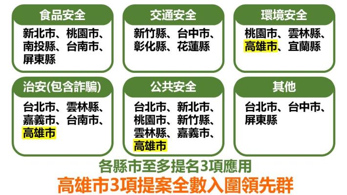 從落後到破風者 高雄智慧治理彎道超前