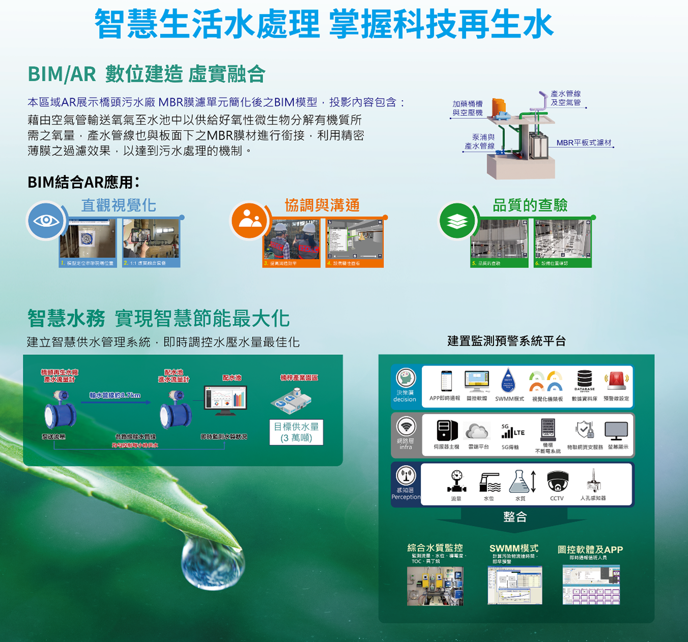 高雄市智慧管網監測再生水計畫示意圖