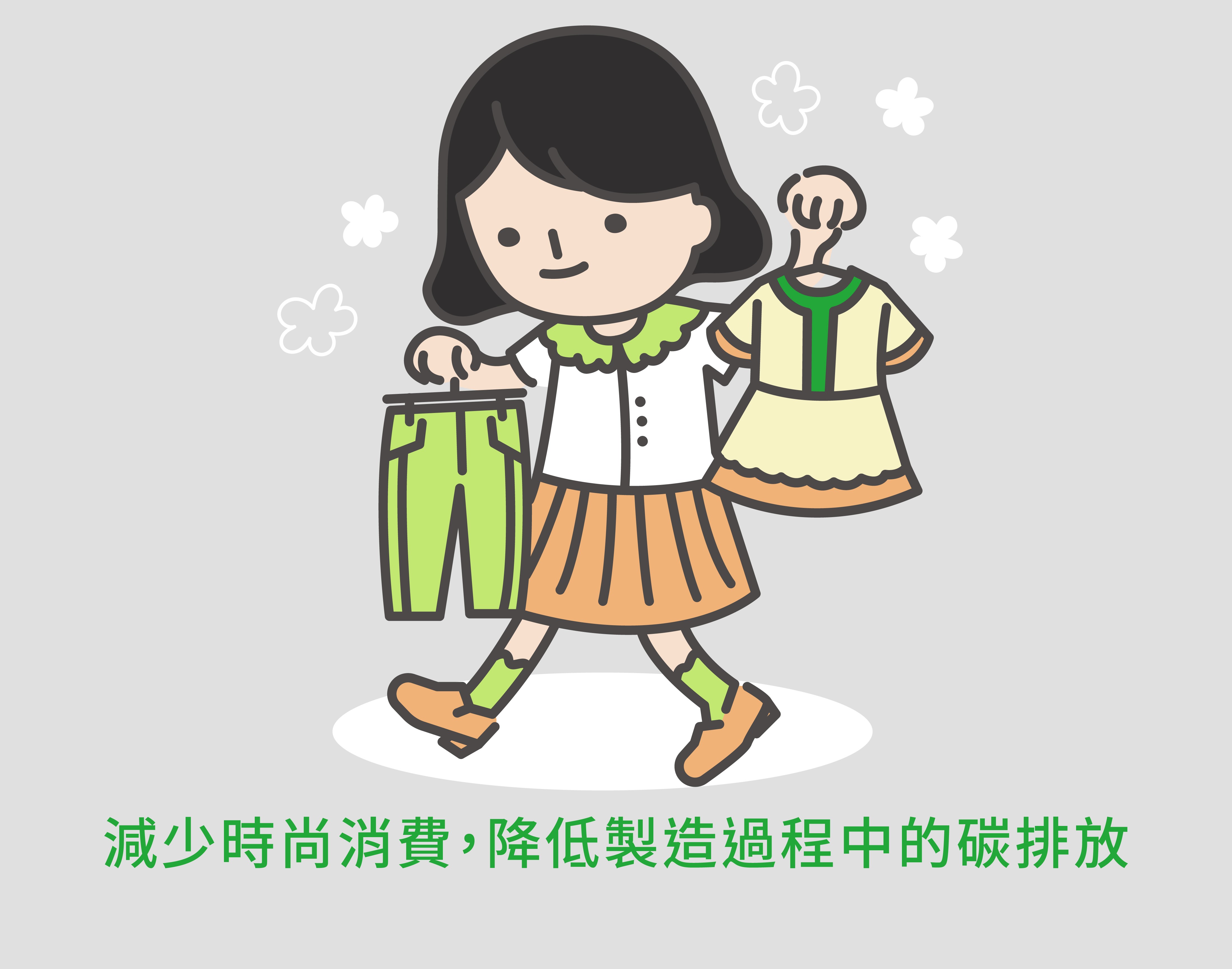 減少時尚消費