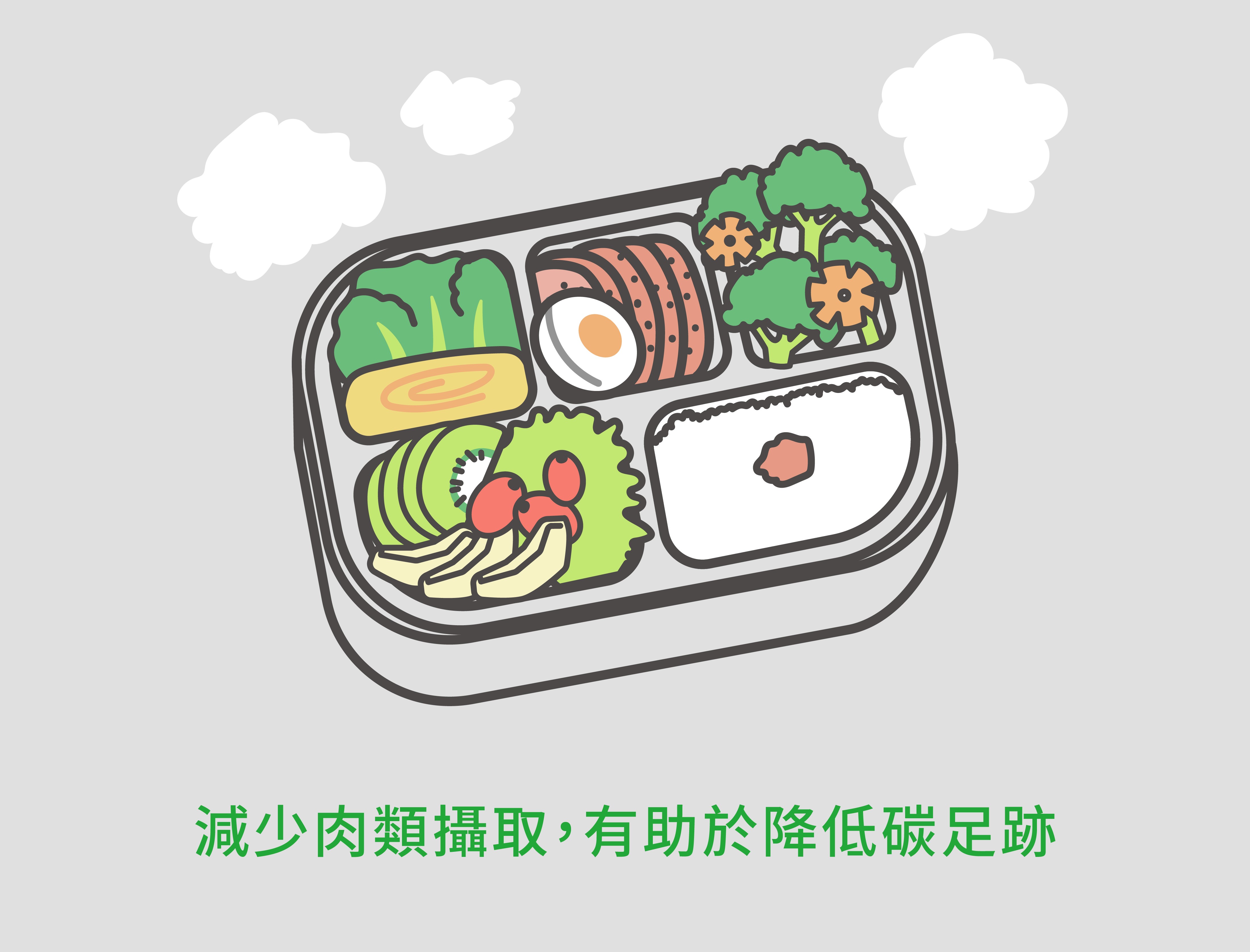 減少肉類攝取