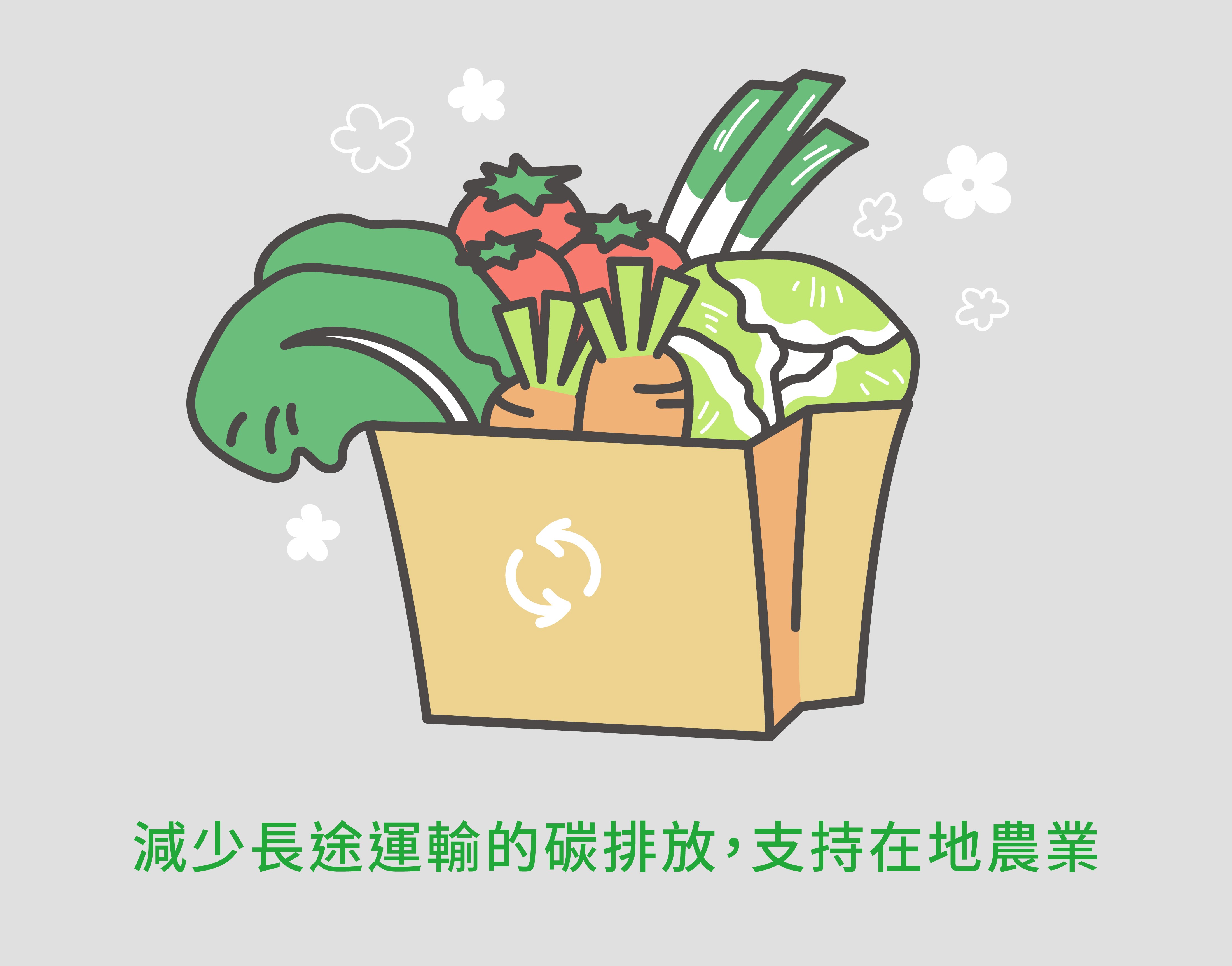 支持在地農產