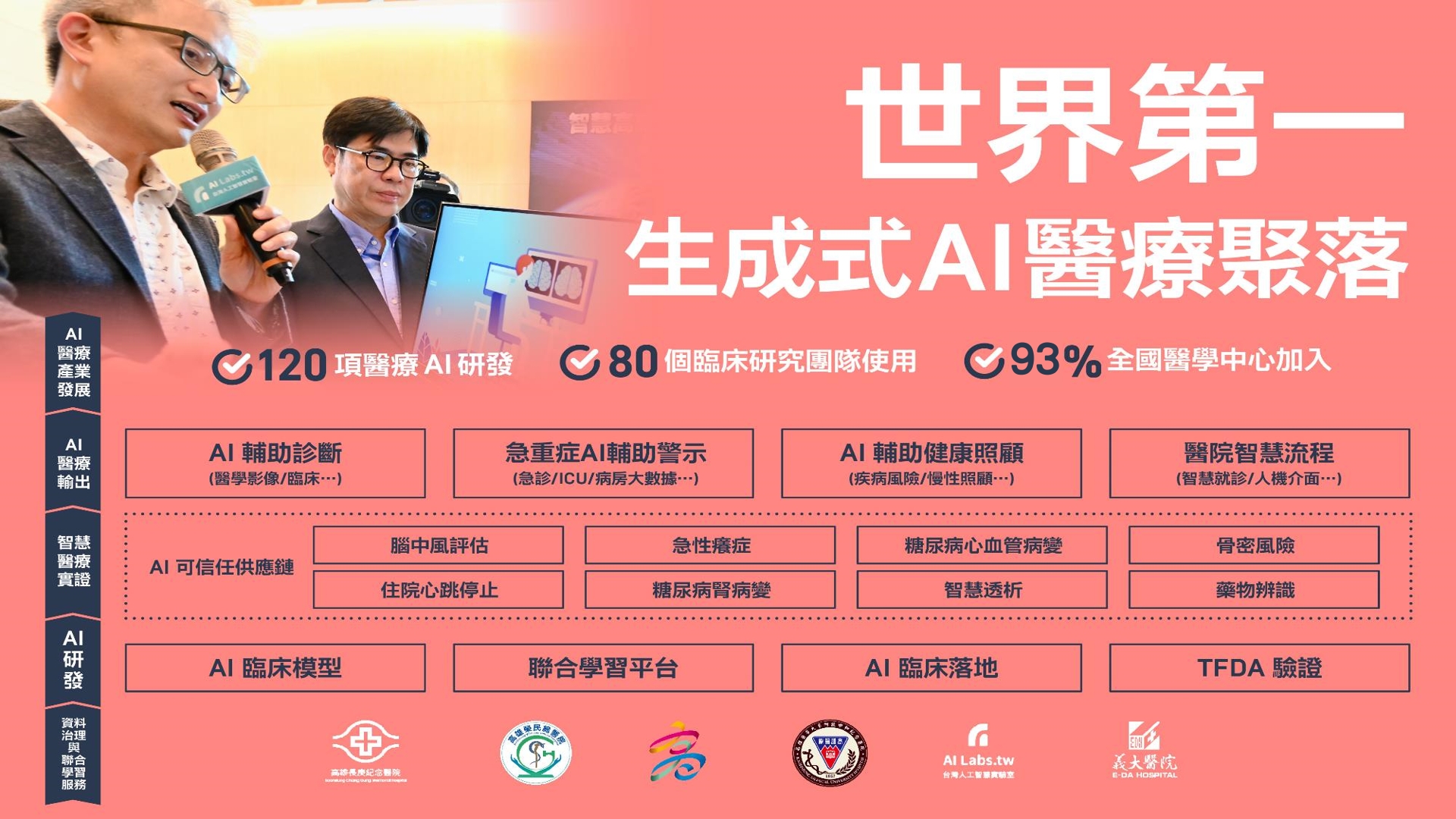 世界第一生成式AI醫療聚落