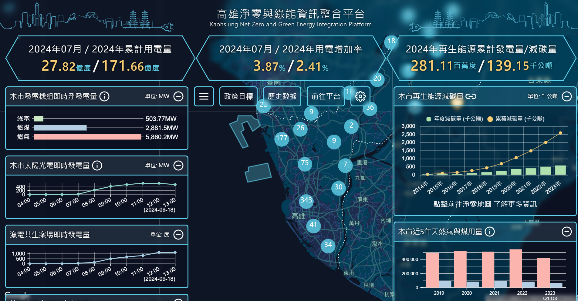 高雄淨零與綠能資訊整合平台