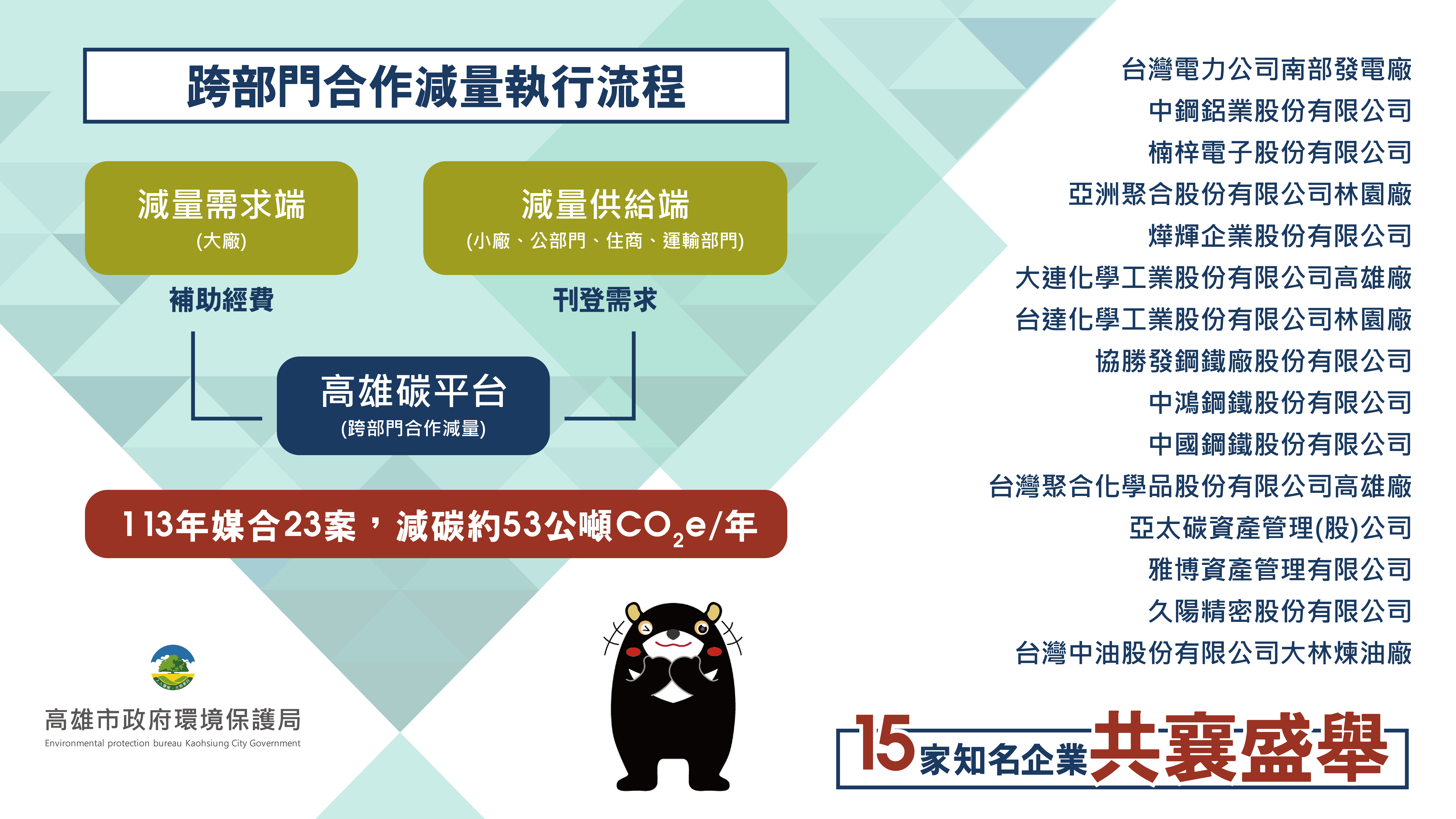 kaohsiung city carbon offset platform