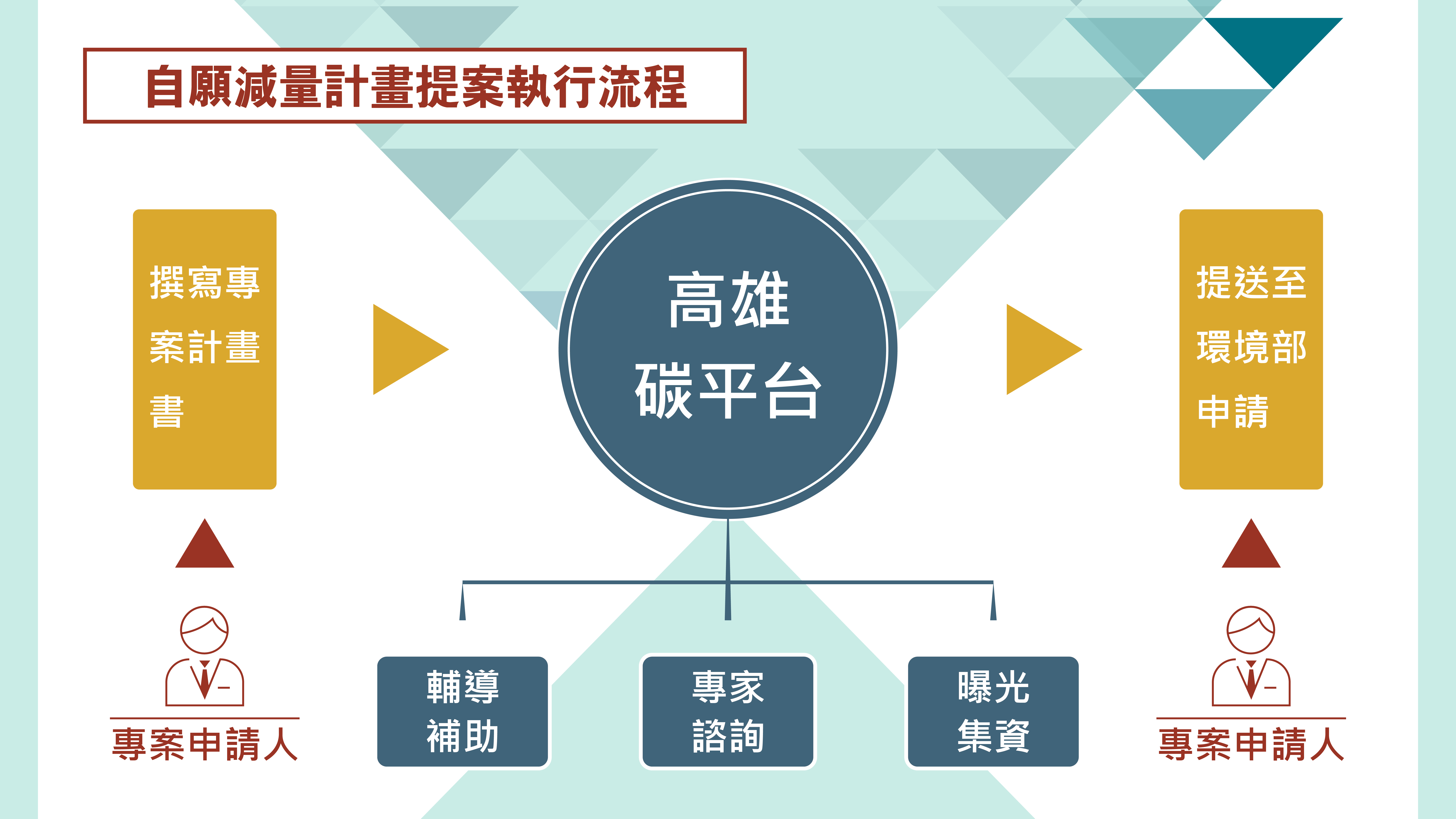 kaohsiung city carbon offset platform