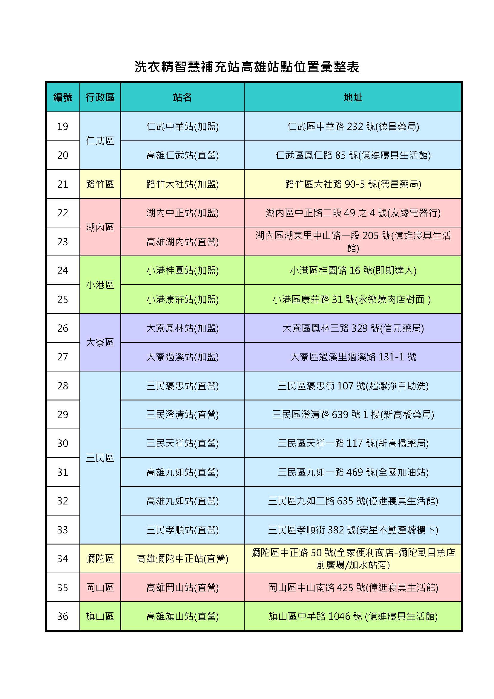 洗衣精智慧補充站圖