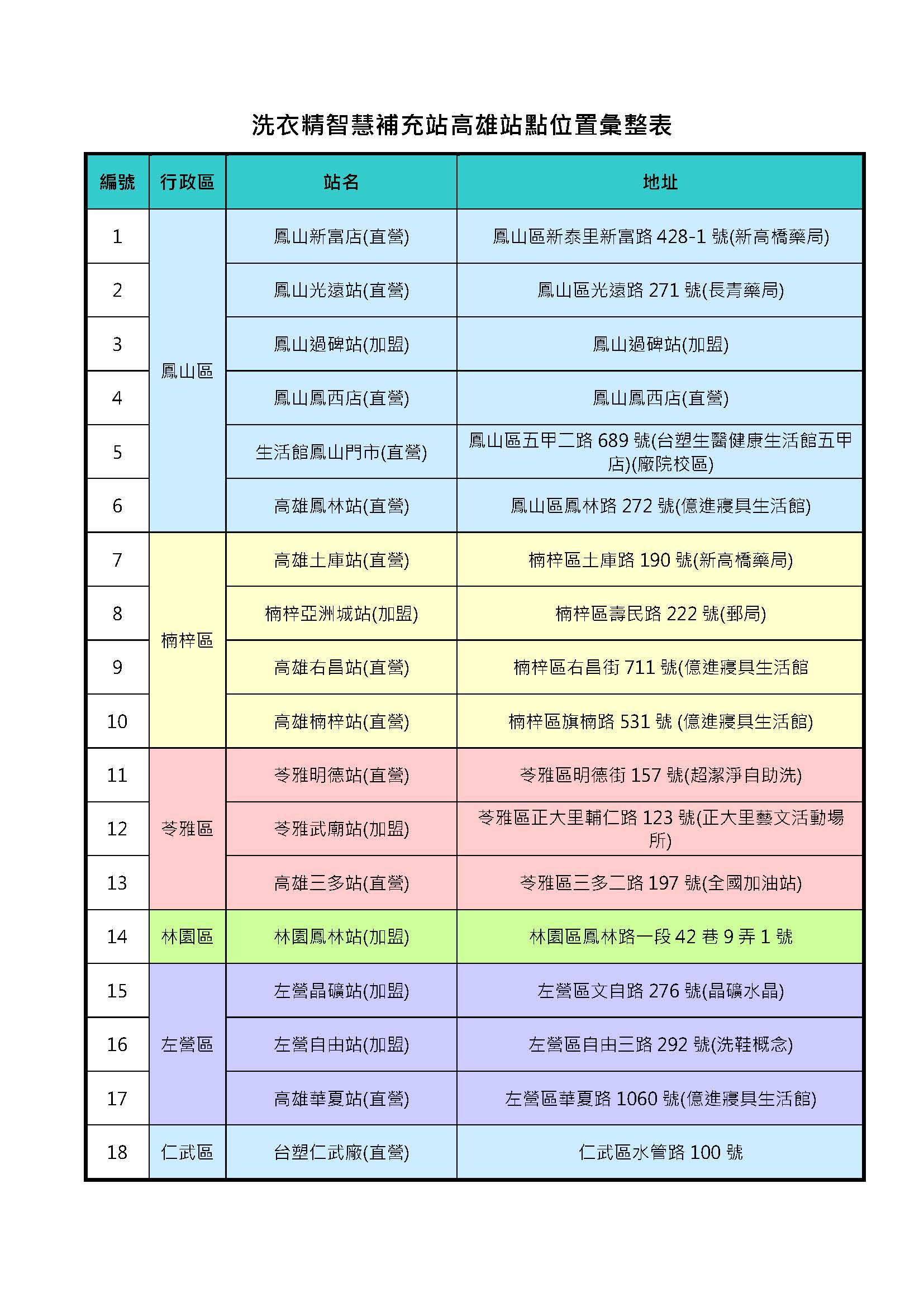 洗衣精智慧補充站圖