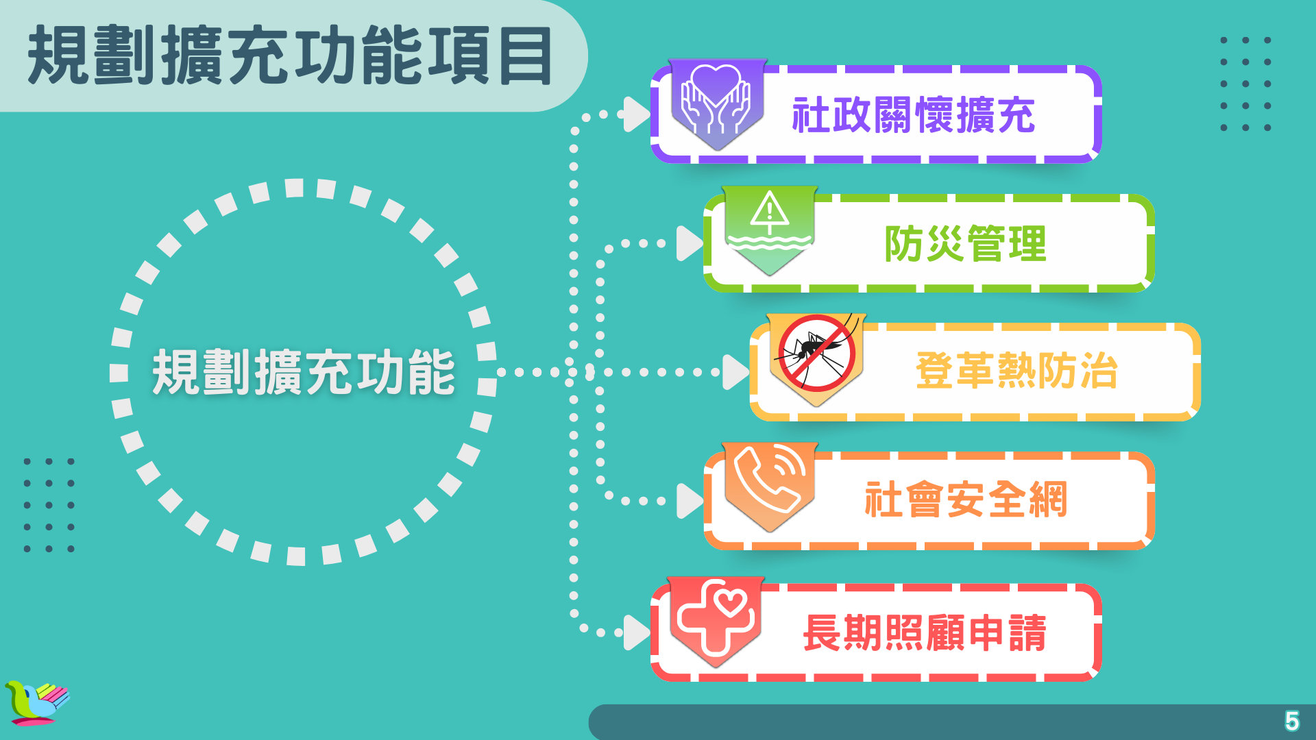 M里幹事平台示意圖