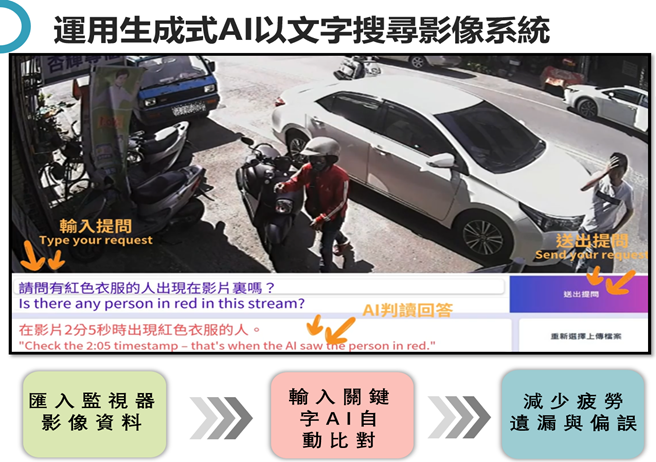 VI-ChatBOT系統示意圖