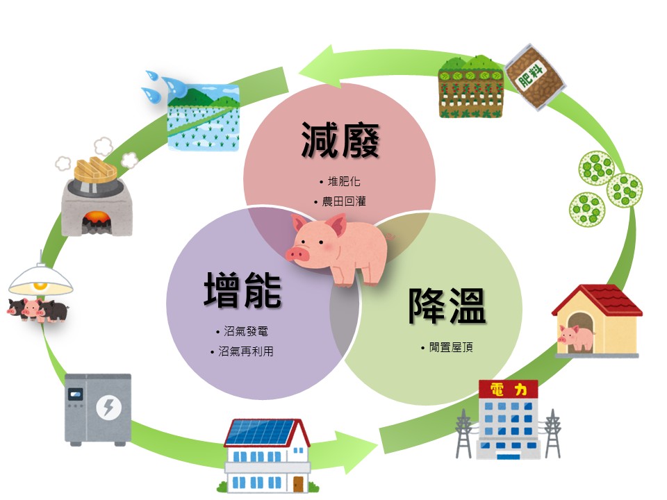 Irrigation with Resource Recovery from Livestock Wastewater