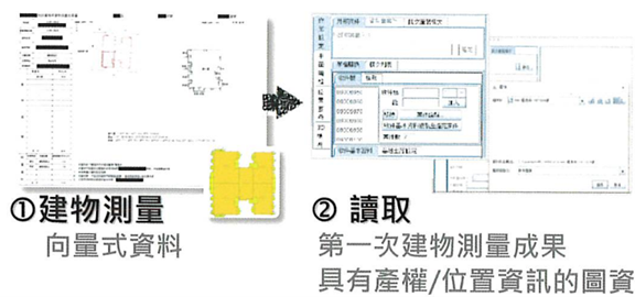 三維地籍建物模型:建置流程01