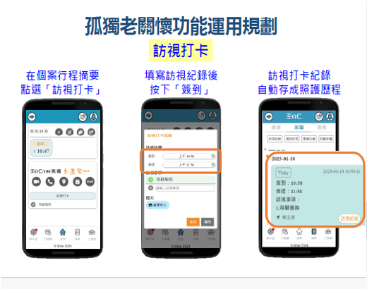 御曲平台畫面-孤獨老關懷功能，提供關懷訪視打卡功能。