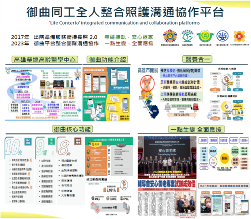 平台整體功能介紹