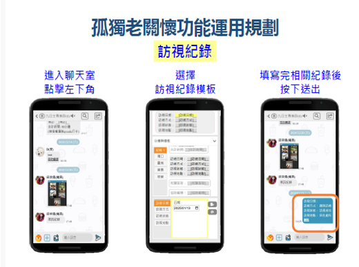 御曲平台畫面-孤獨老關懷功能，提供關懷訪視紀錄功能。