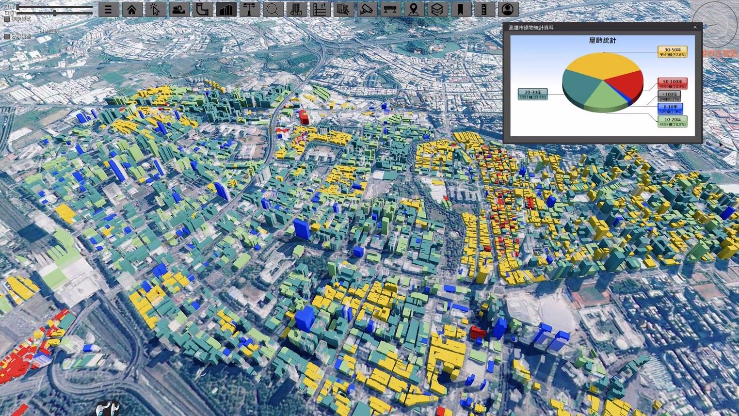 圖1：屋齡統計分布