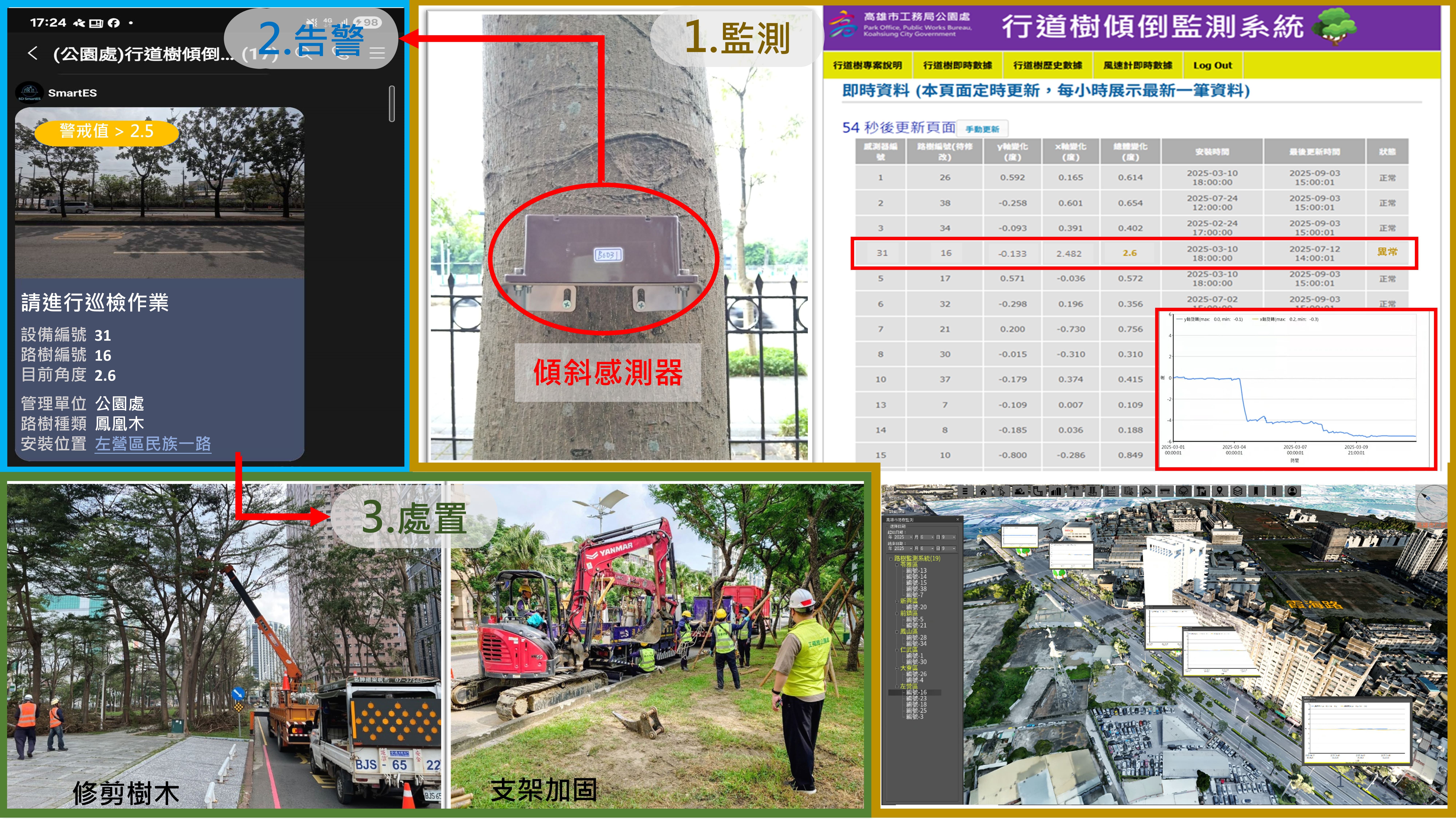 圖1-行道樹傾倒風險監測預警服務