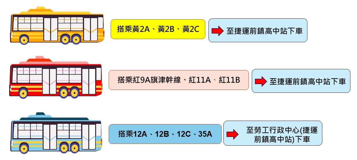 前往方式-公車