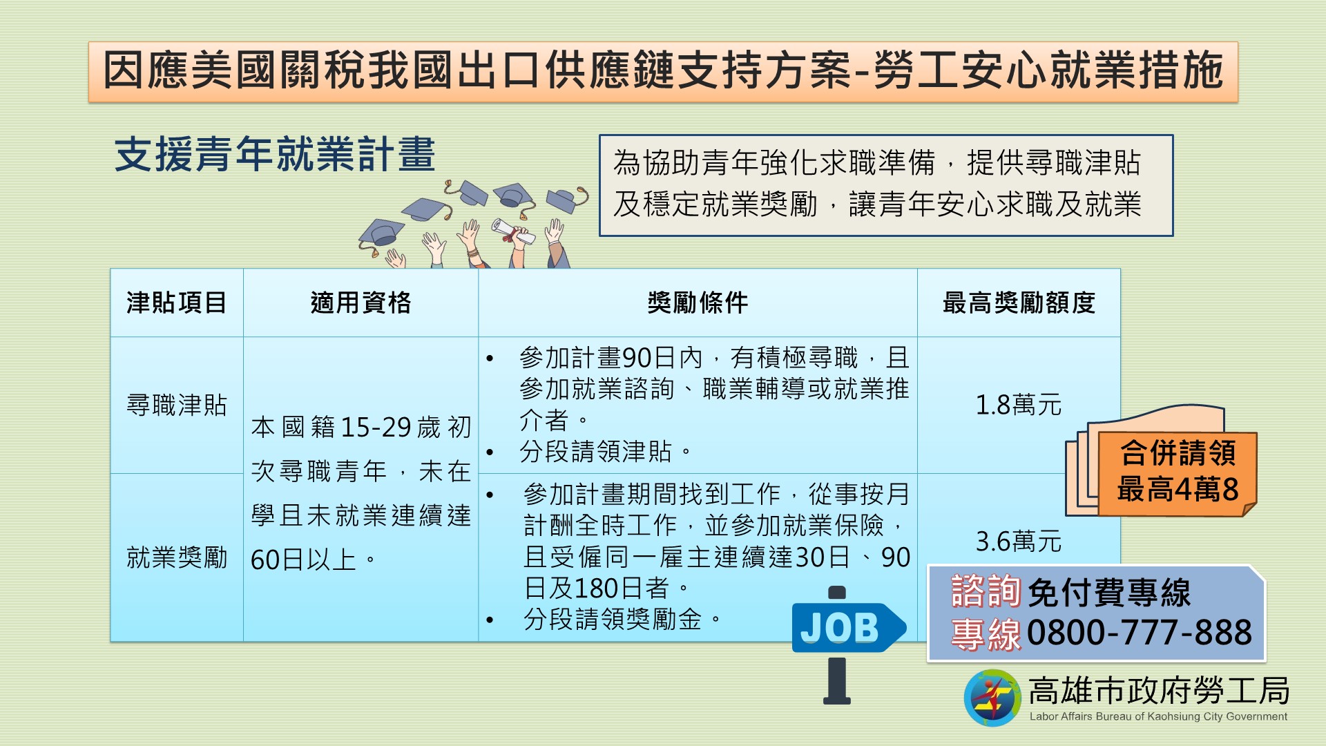 高雄市政府勞工局-關稅專區