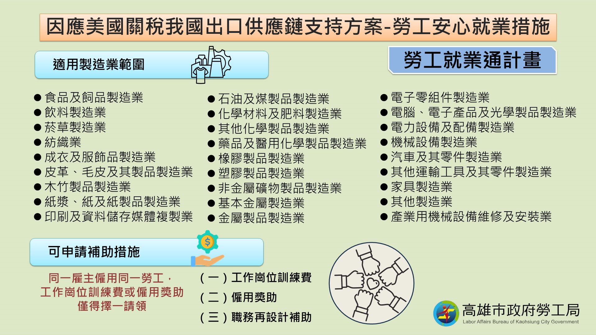 勞工就業通適用產業