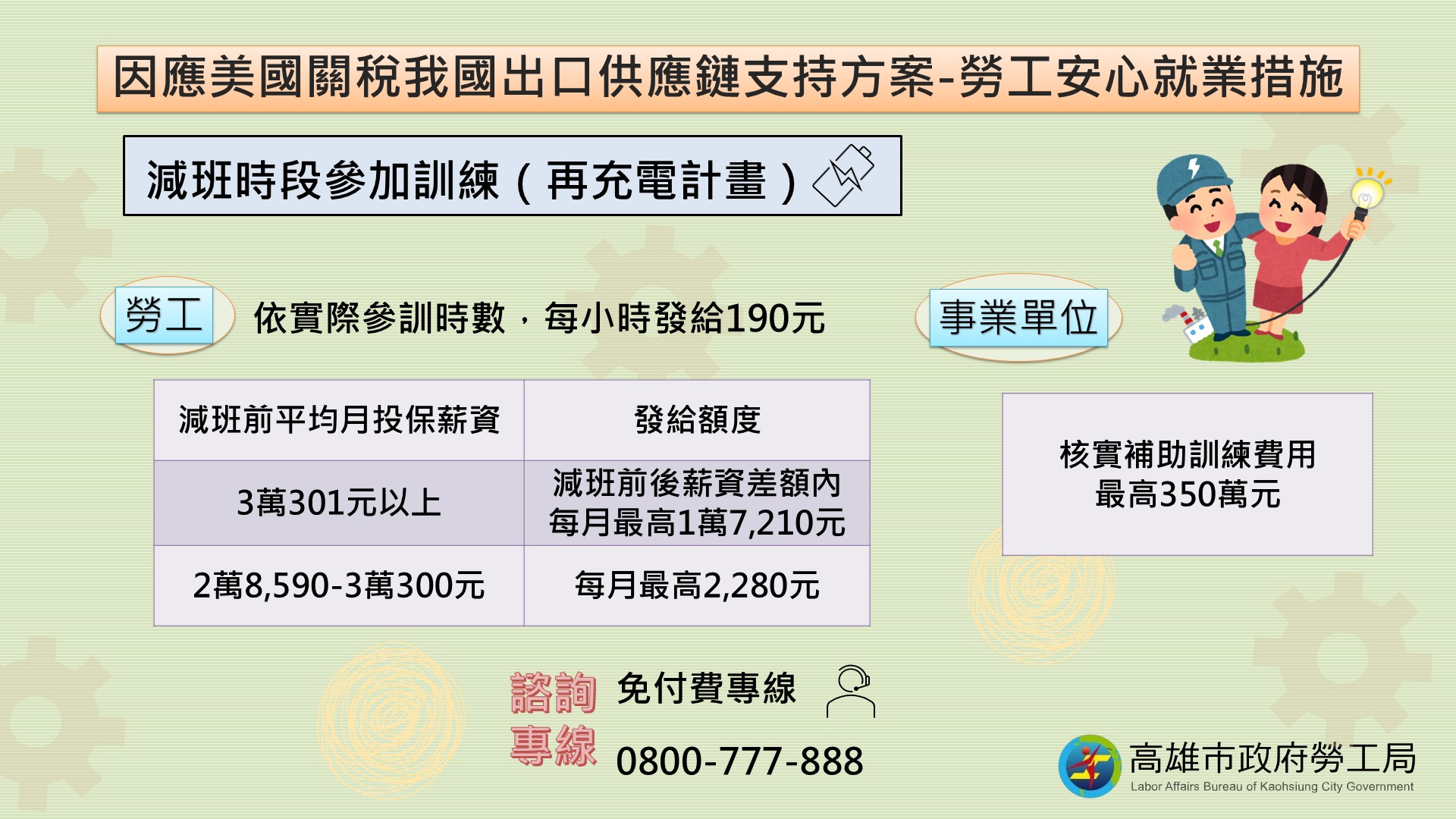 減班休息訓練補助