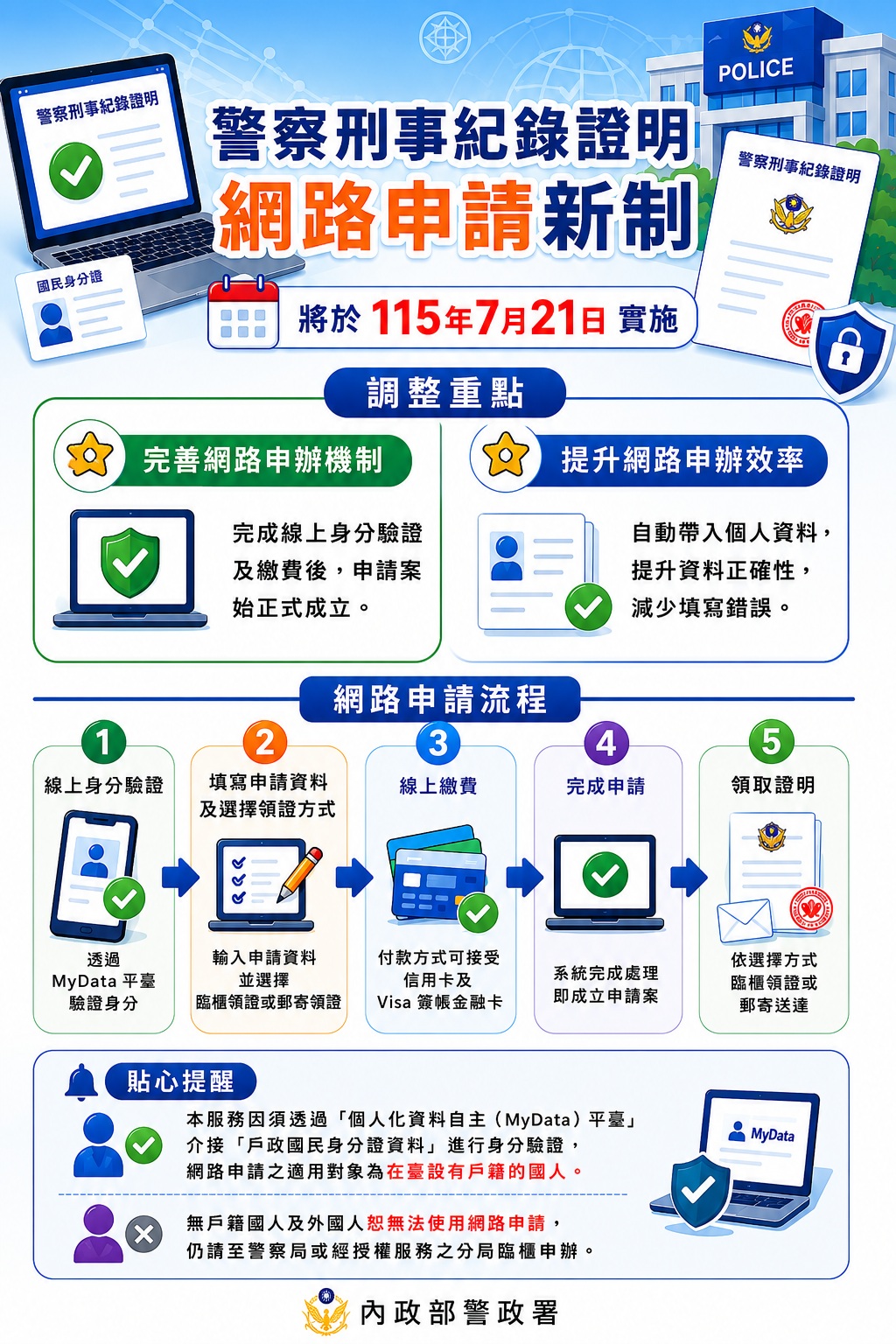 MyData驗證及線上繳費