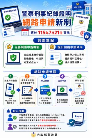 有關內政部警政署警察刑事紀錄證明「網路申請線上繳費」新制預定於115年7月21日0時起正式上線