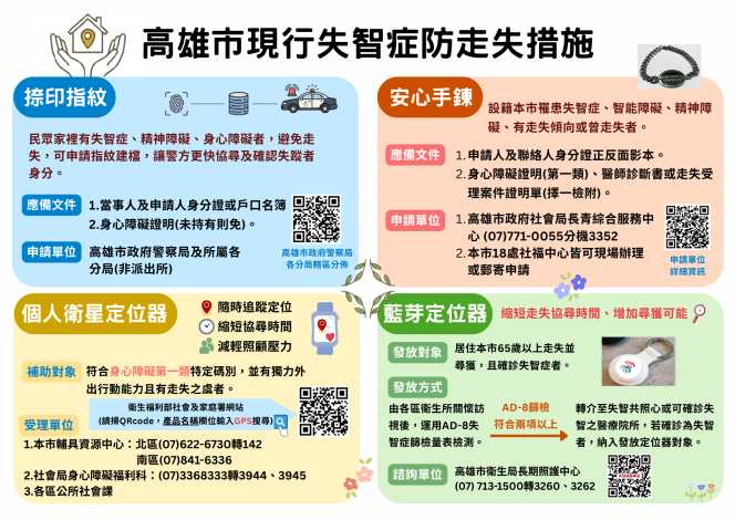 高雄市現行失智症防走失措施宣導圖卡
